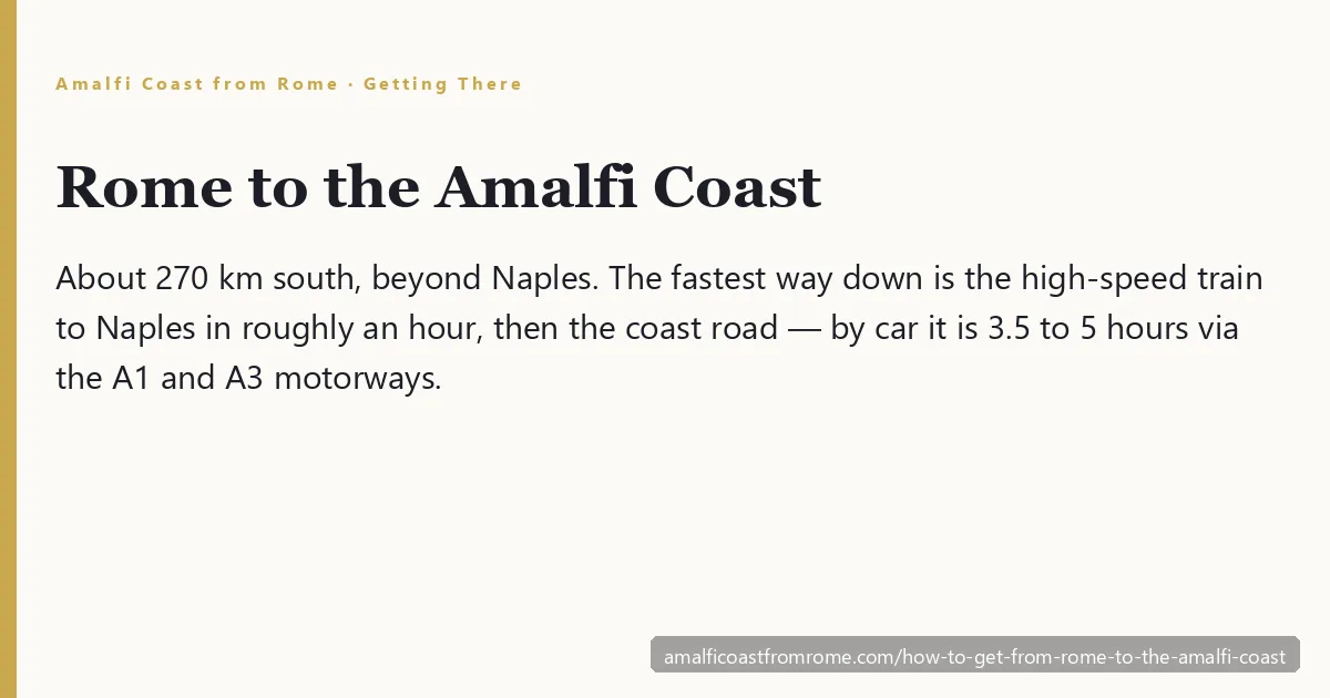 How to get from Rome to the Amalfi Coast — the cliffside SS163 coast road winding above the pastel houses of Positano, Italy