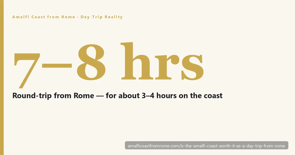 Is the Amalfi Coast worth it as a day trip from Rome — the pastel cliffside town of Positano seen from the sea on a long day excursion
